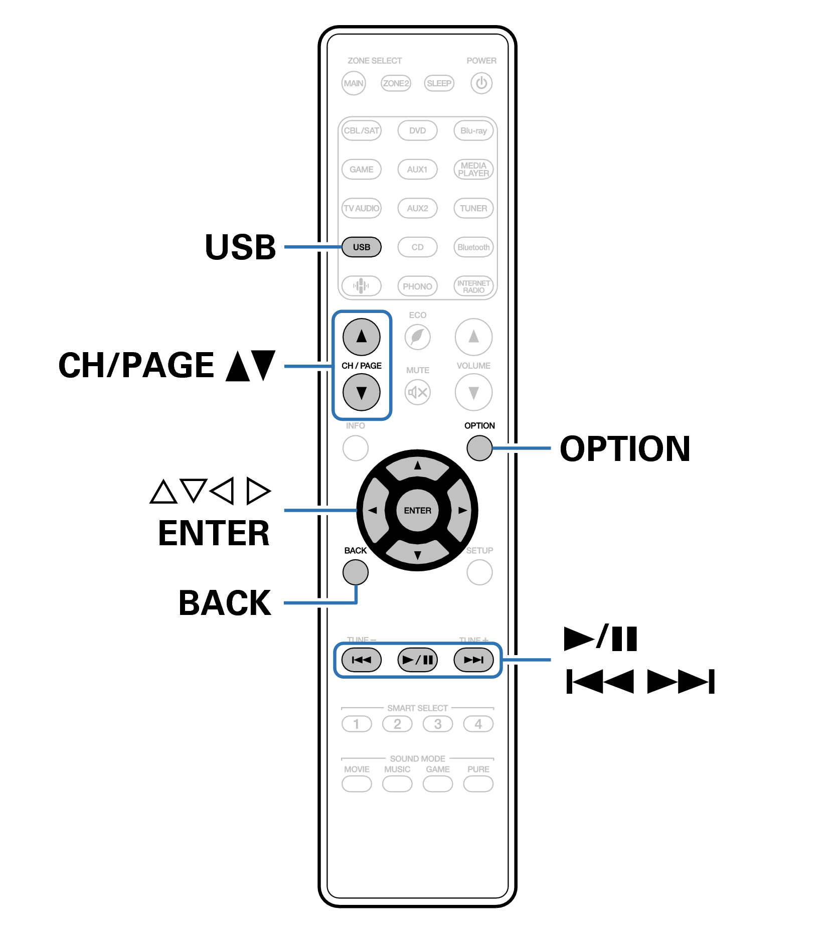 Ope USB RC035